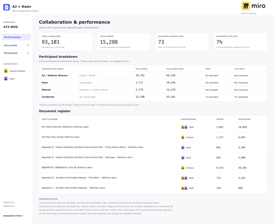 Preview of Collaboration summary